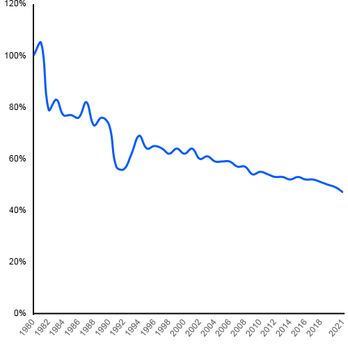 Trend Goldammer